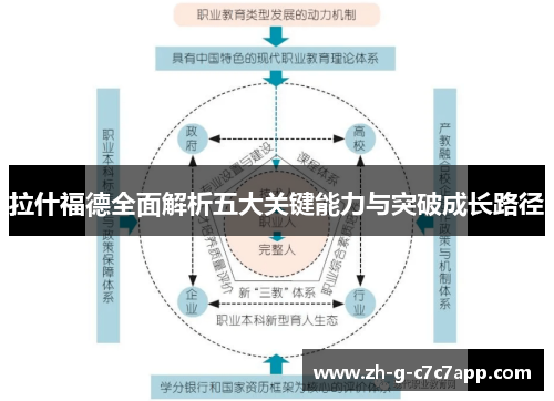 拉什福德全面解析五大关键能力与突破成长路径