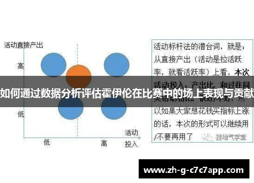 如何通过数据分析评估霍伊伦在比赛中的场上表现与贡献