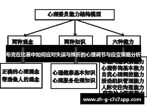布克在比赛中如何应对失误与挫折的心理调节与应变策略分析 布克在比赛中如何应对失误与挫折的心理调节与应变策略分析