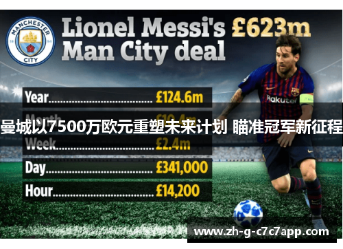 曼城以7500万欧元重塑未来计划 瞄准冠军新征程 曼城以7500万欧元重塑未来计划 瞄准冠军新征程