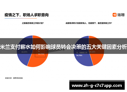 米兰支付薪水如何影响球员转会决策的五大关键因素分析